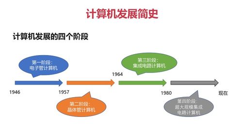 計(jì)算機(jī)組成原理概述篇在安全防范工程中的應(yīng)用