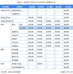 2018年中國計算機系統集成市場需求分析與發展趨勢